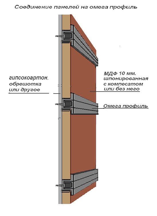 Крепление для стеновых панелей мдф